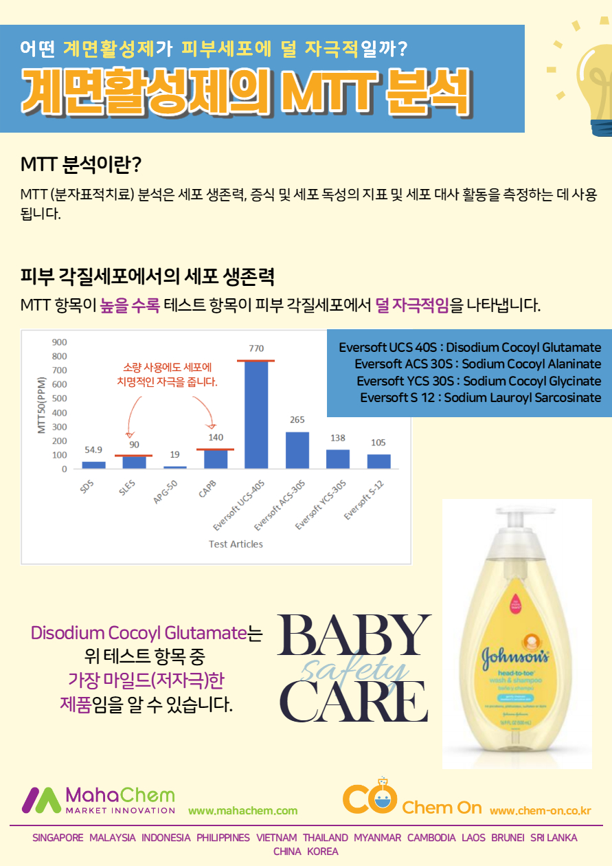 아미노산계면활성제 MTT 분석